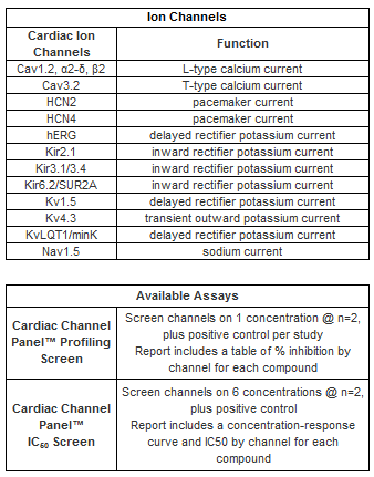 Cardiac Channel Screening