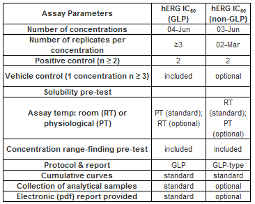 hERG Concentration Response
