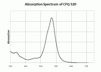 BT80500: CFQ520 succinimidyl ester