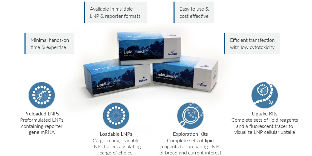 LipidLaunch range image