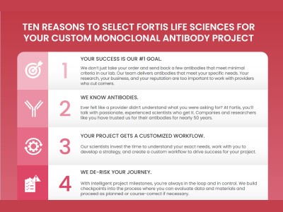 10 reasons to choose Bethyl for your customer antibody project