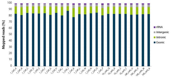 Data 2