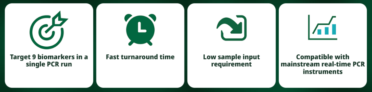 multi-gene mutation detection kit highlights