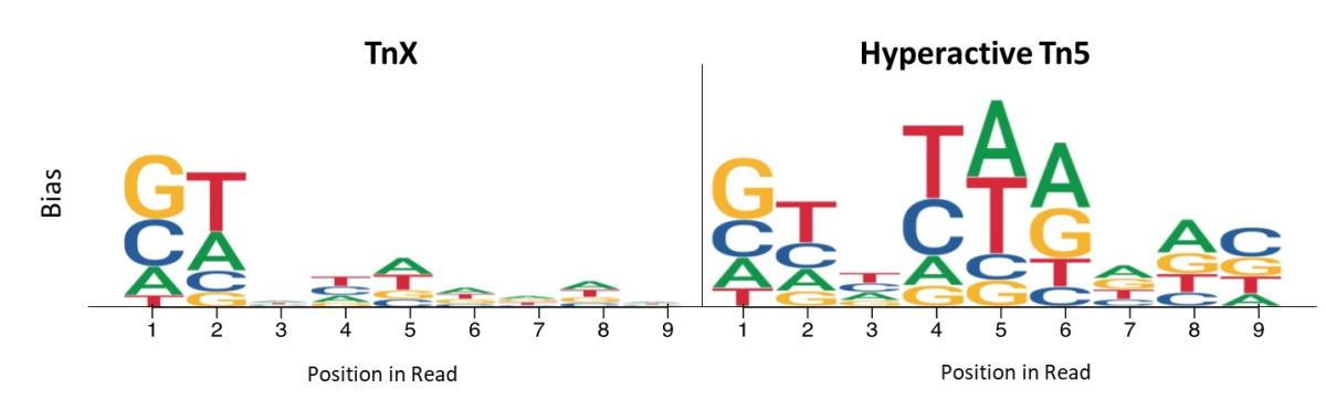 reduced insertion bias schematic