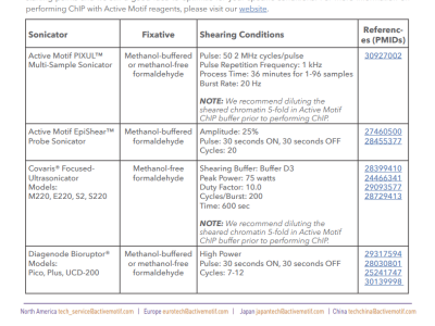 Download: Chromatin sonication recommendations for ChIP