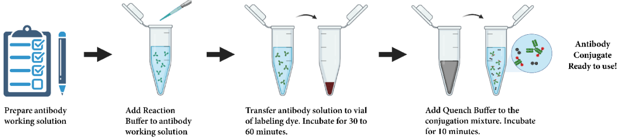 ReadiLink labelling