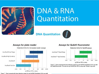 Download: Biotium DNA & RNA quantification brochure