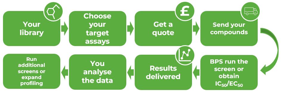 Screening service step guide