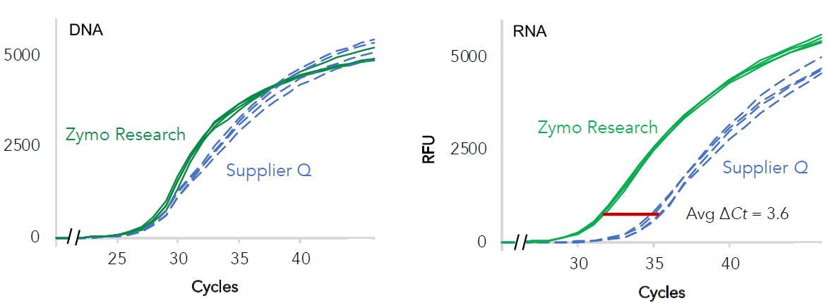 Quick-DNA/RNA FFPE