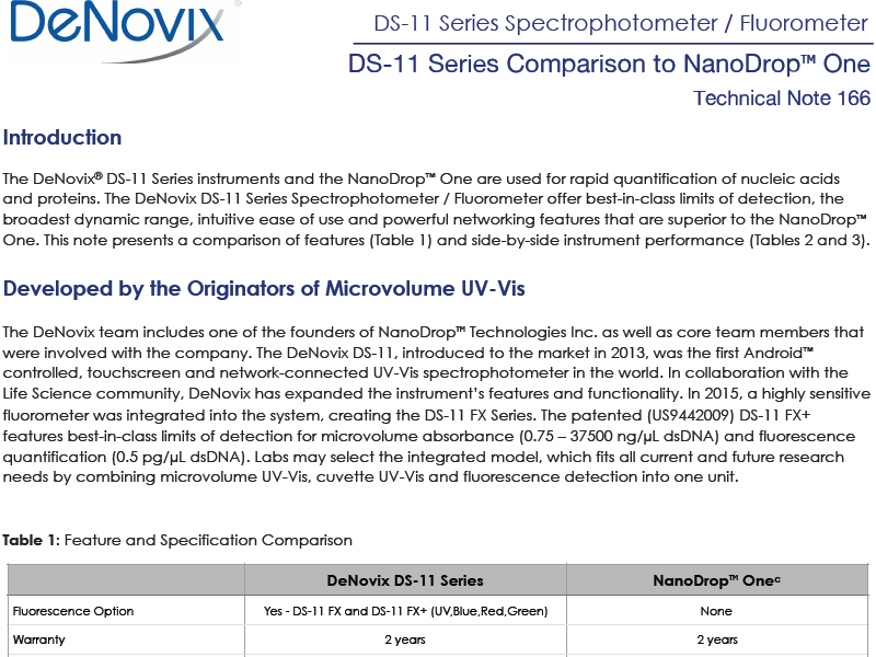DS-11 Series Comparison to NanoDrop™ One