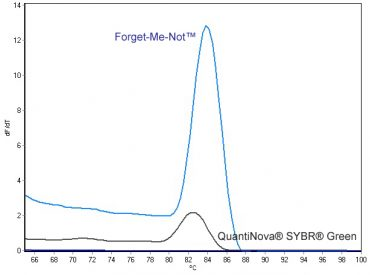 EvaGreen Melt Curve Analysis