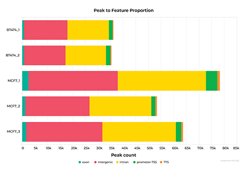 publication ready data