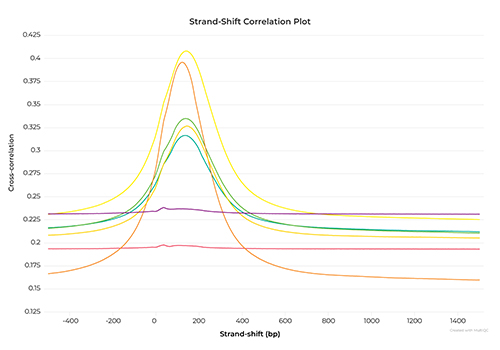 publication ready data